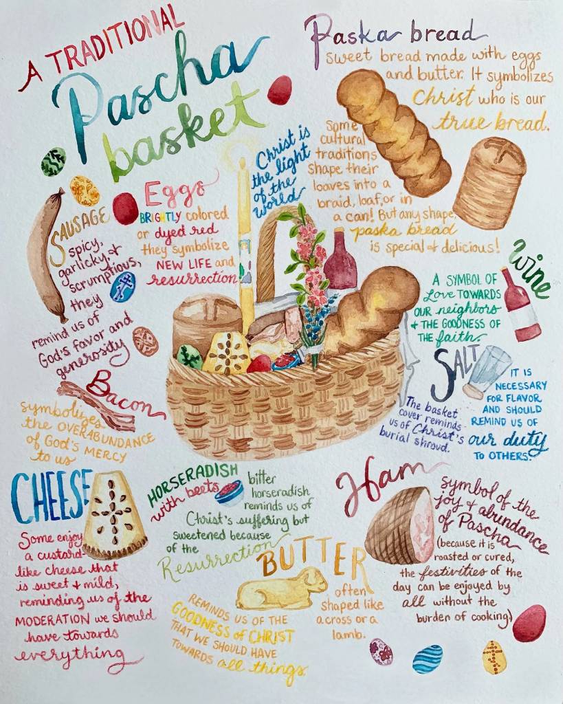 Pascha Basket Instructions